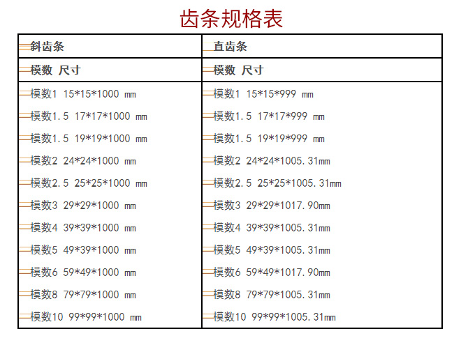 齒條規(guī)格表(斜齒條，直齒條)標(biāo)準(zhǔn)參數(shù)